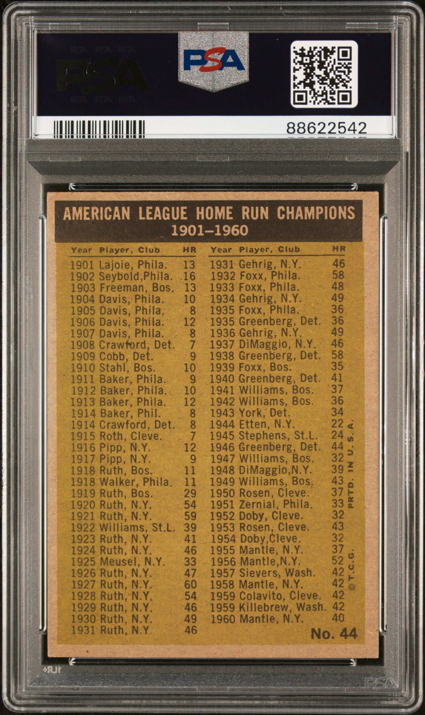 1961 Topps #44 Al Home Run Leaders PSA 4