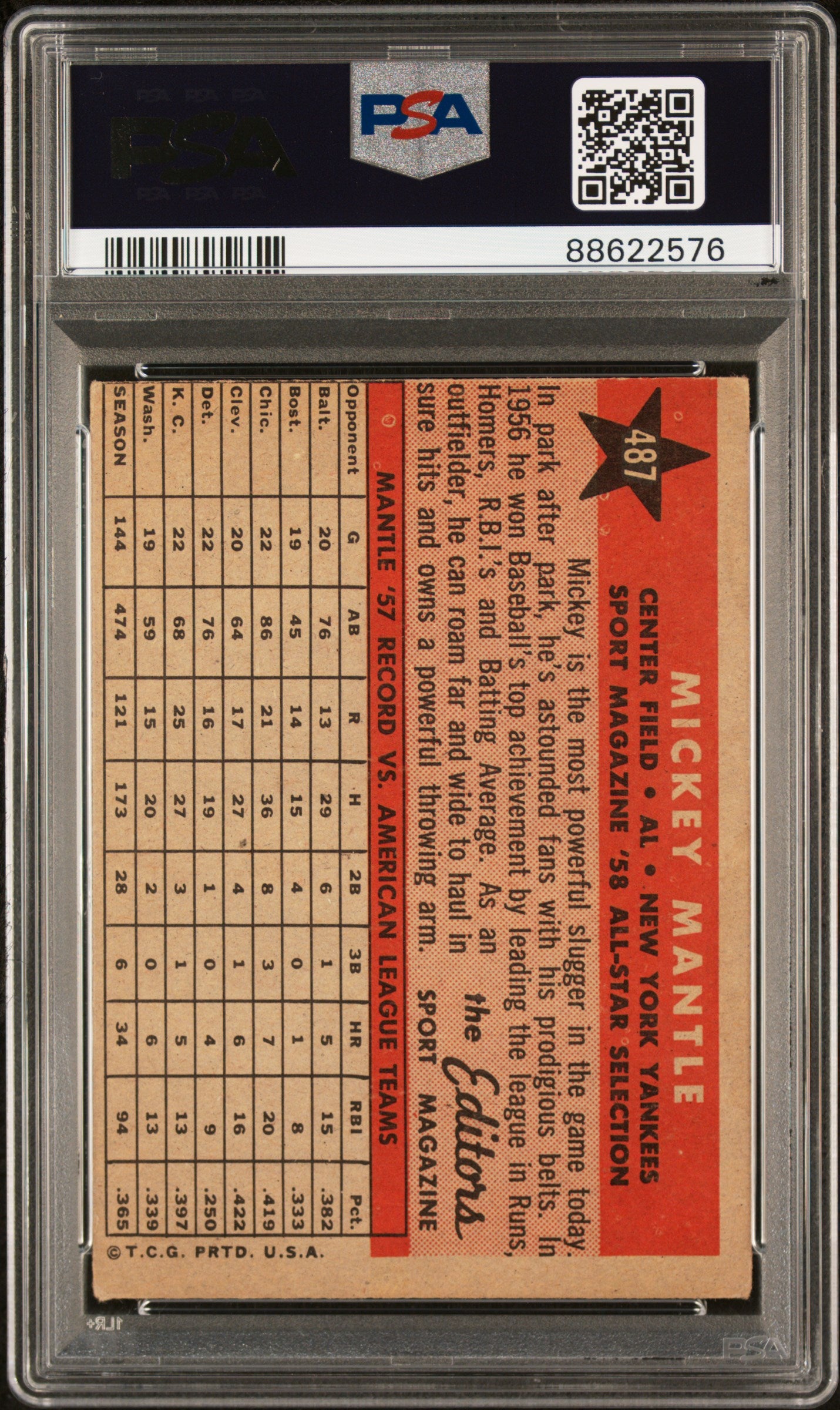 1958 Topps #487 Mickey Mantle All Star PSA 4